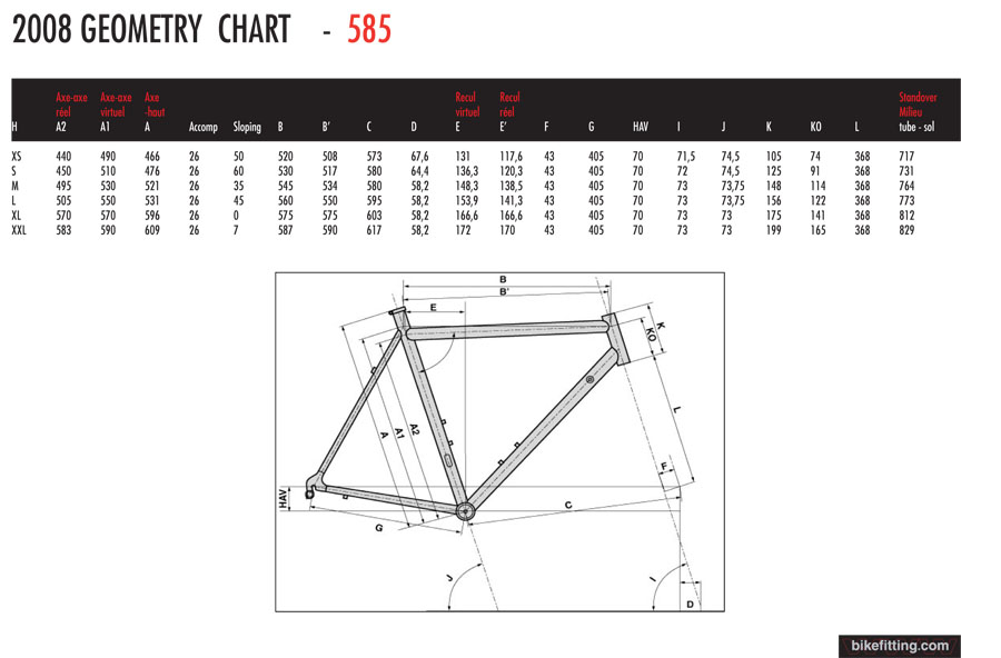 Look 585 Geometry Chart